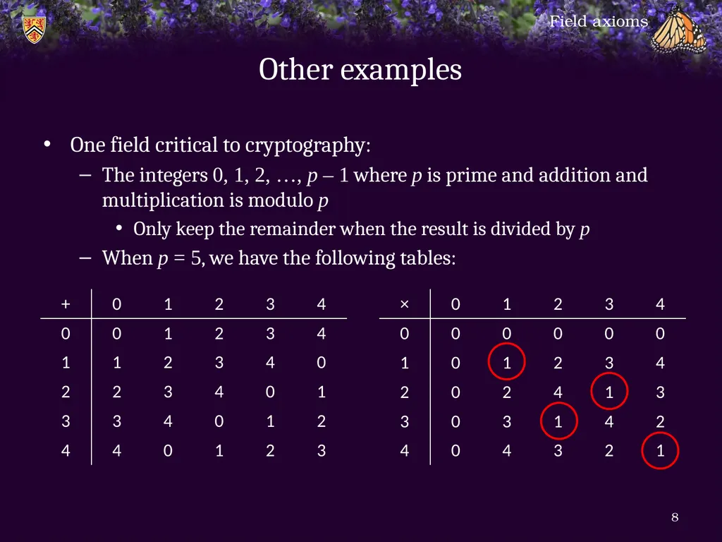 1.6.1 Field axioms Introduction In this topic, we - slide 8 of 31