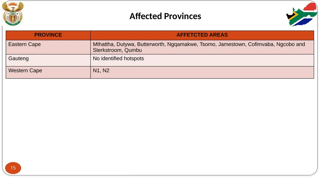 STABILITY PRIORITY COMMITTEE REPORT: FEEDBACK ON - slide 15 of 29