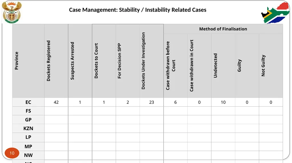 STABILITY PRIORITY COMMITTEE REPORT: FEEDBACK ON - slide 26 of 29