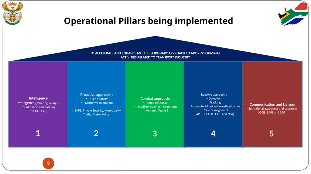STABILITY PRIORITY COMMITTEE REPORT: FEEDBACK ON - slide 9 of 29
