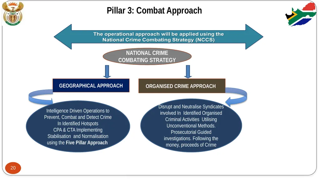 STABILITY PRIORITY COMMITTEE REPORT: FEEDBACK ON - slide 20 of 29
