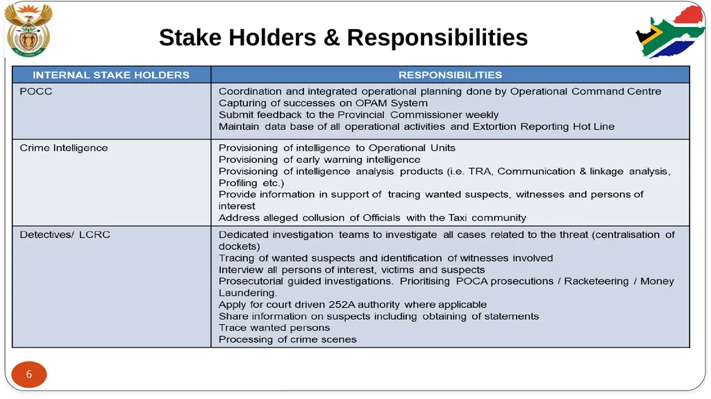 STABILITY PRIORITY COMMITTEE REPORT: FEEDBACK ON - slide 6 of 29