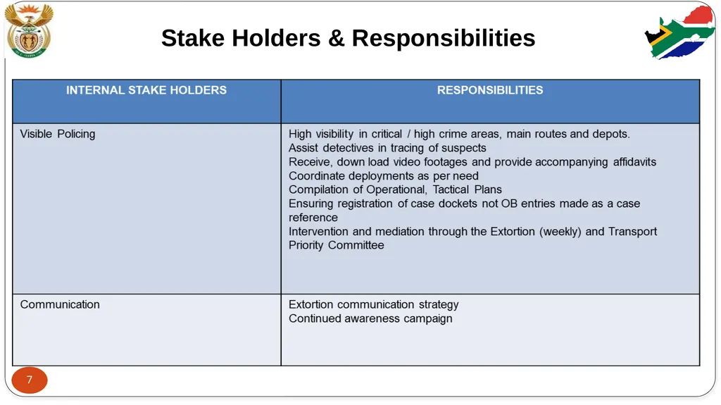 STABILITY PRIORITY COMMITTEE REPORT: FEEDBACK ON - slide 7 of 29