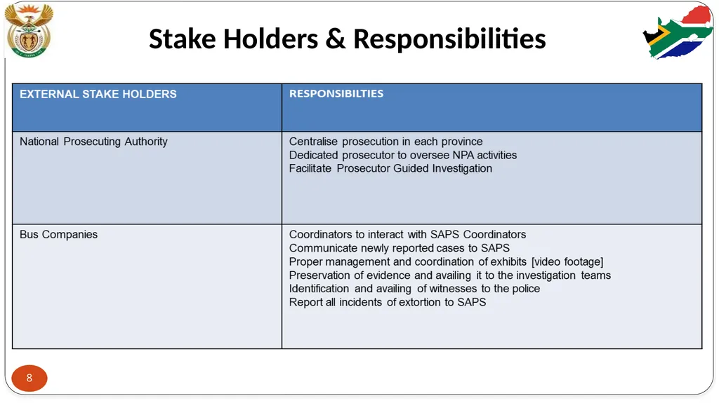STABILITY PRIORITY COMMITTEE REPORT: FEEDBACK ON - slide 8 of 29