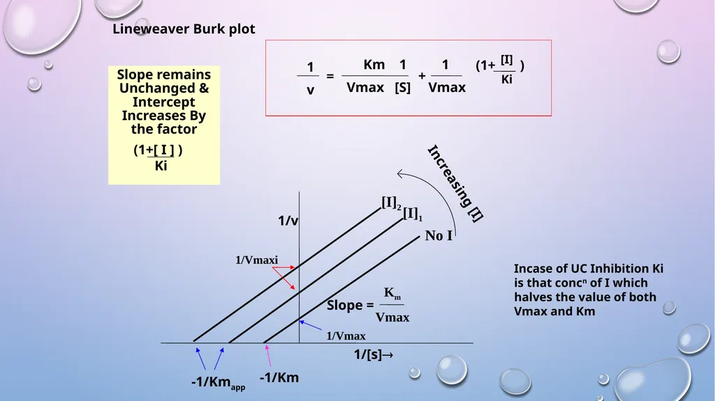 Enzyme Inhibition By-Shubhani singh thakur - slide 12 of 19