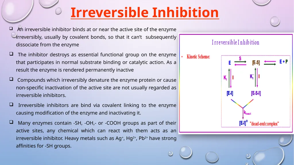 Enzyme Inhibition By-Shubhani singh thakur - slide 14 of 19