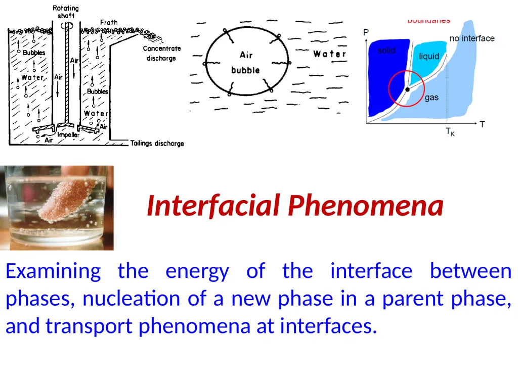 Interfacial Phenomena Examining the energy of the - slide 1 of 19