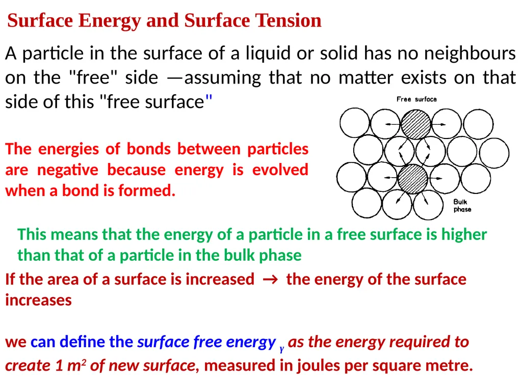 Interfacial Phenomena Examining the energy of the - slide 2 of 19