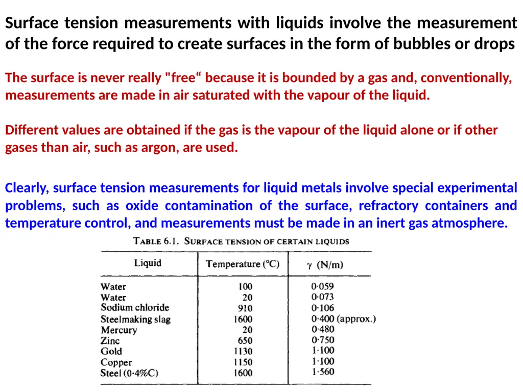 Interfacial Phenomena Examining the energy of the - slide 5 of 19