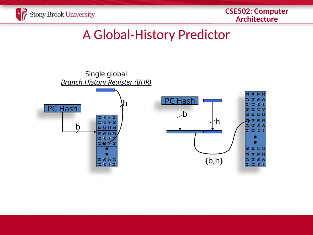 CSE 502: Computer Architecture Branch Prediction - slide 39 of 58