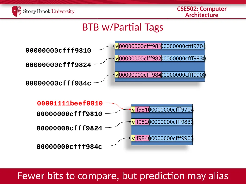 CSE 502: Computer Architecture Branch Prediction - slide 14 of 58