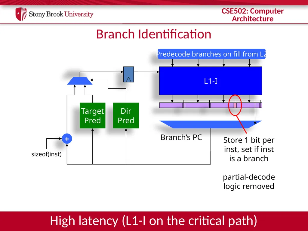 CSE 502: Computer Architecture Branch Prediction - slide 6 of 58