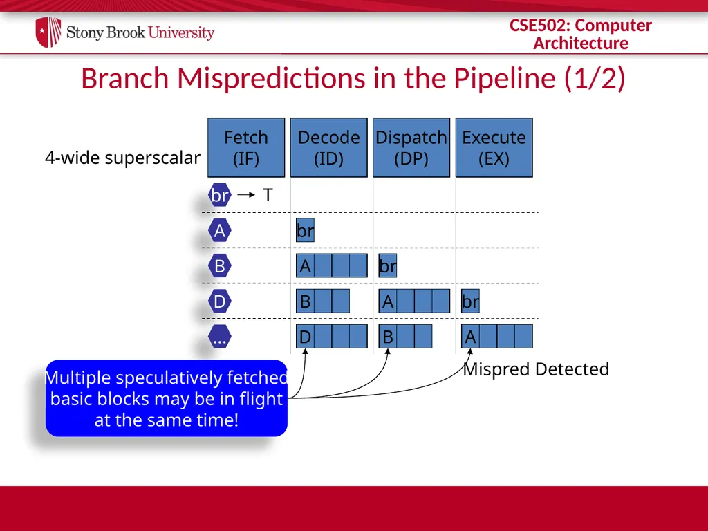 CSE 502: Computer Architecture Branch Prediction - slide 48 of 58