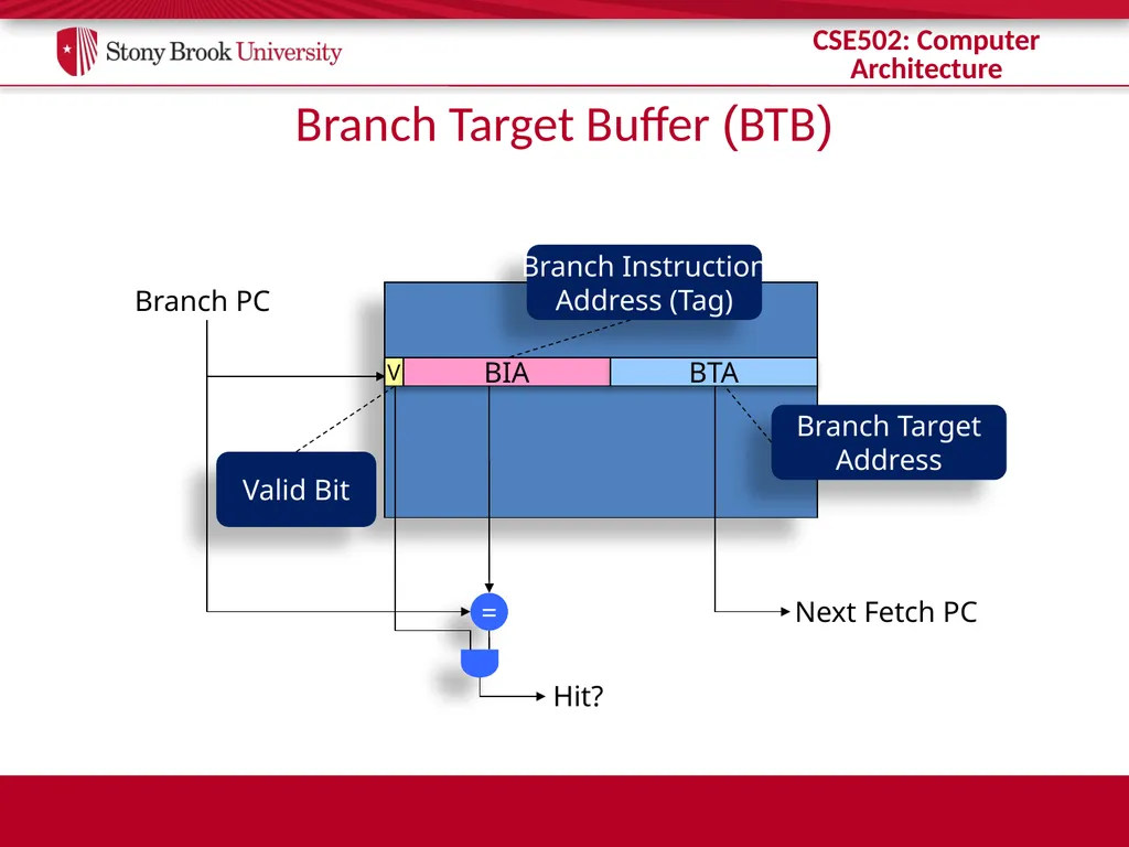 CSE 502: Computer Architecture Branch Prediction - slide 11 of 58