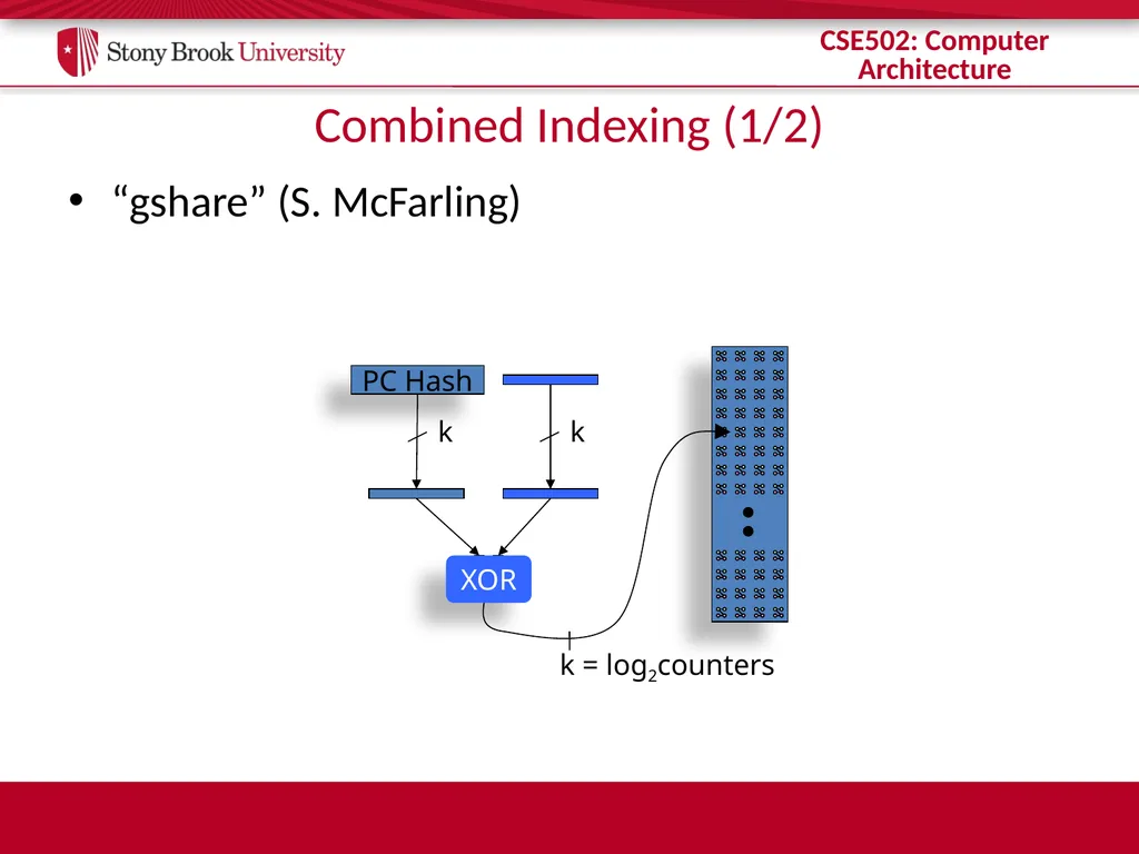 CSE 502: Computer Architecture Branch Prediction - slide 41 of 58