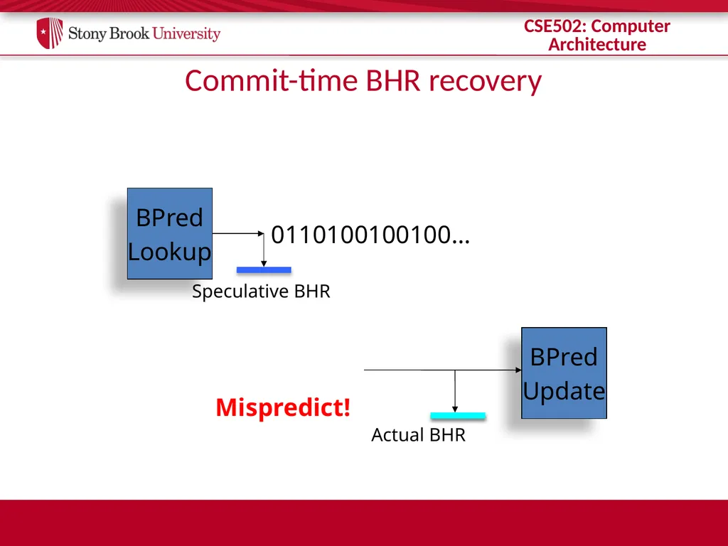 CSE 502: Computer Architecture Branch Prediction - slide 55 of 58