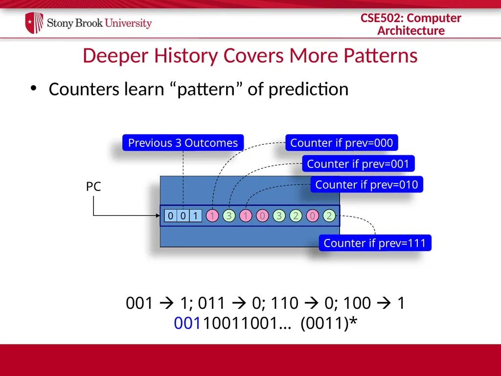 CSE 502: Computer Architecture Branch Prediction - slide 32 of 58