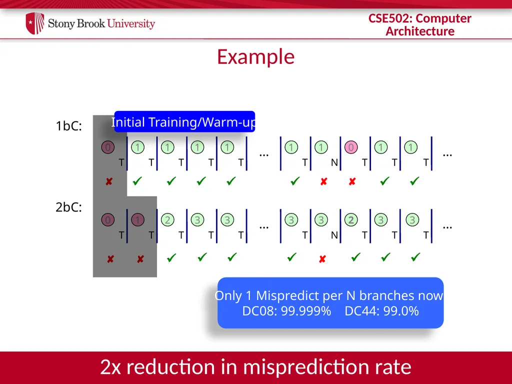 CSE 502: Computer Architecture Branch Prediction - slide 26 of 58