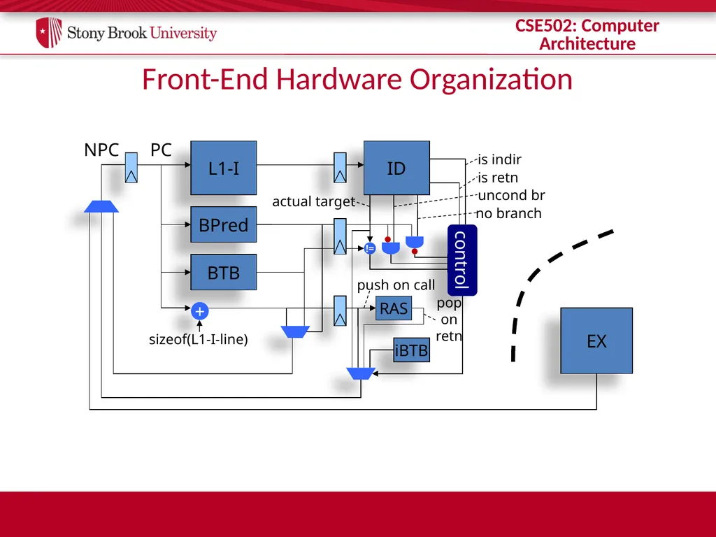 CSE 502: Computer Architecture Branch Prediction - slide 51 of 58