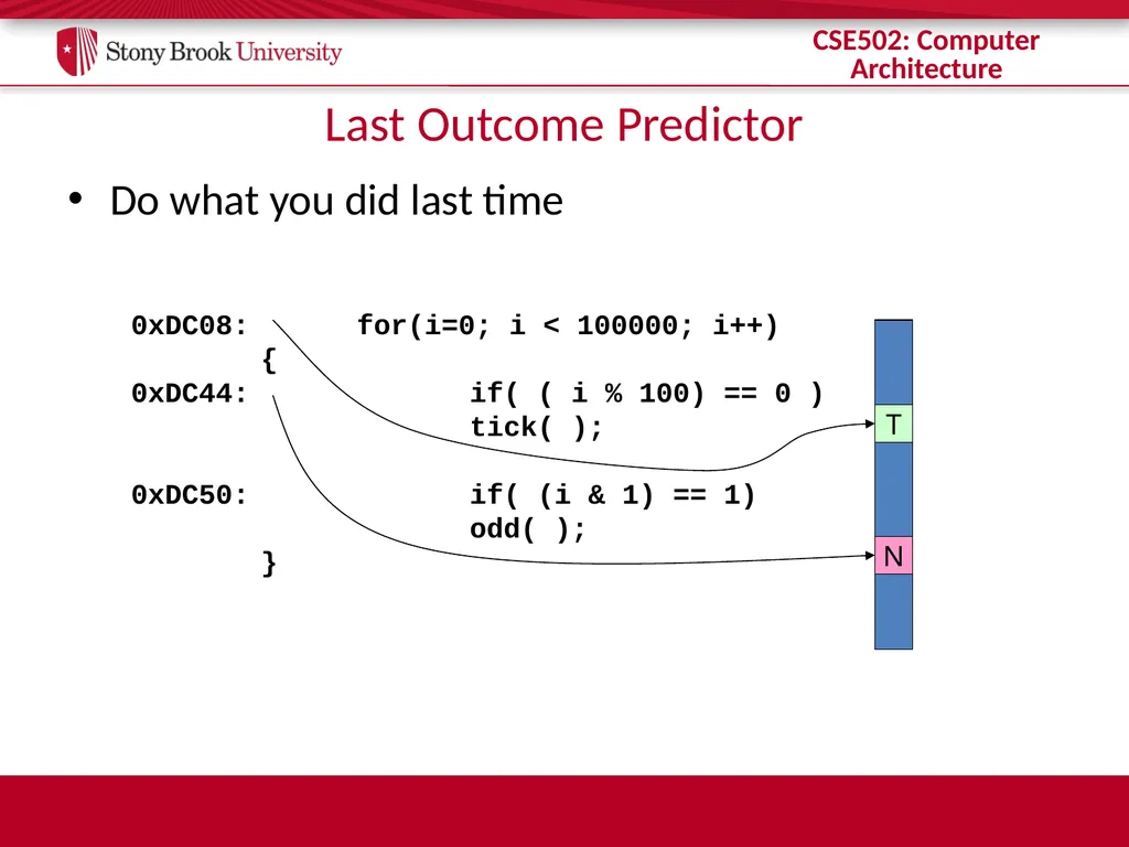 CSE 502: Computer Architecture Branch Prediction - slide 23 of 58