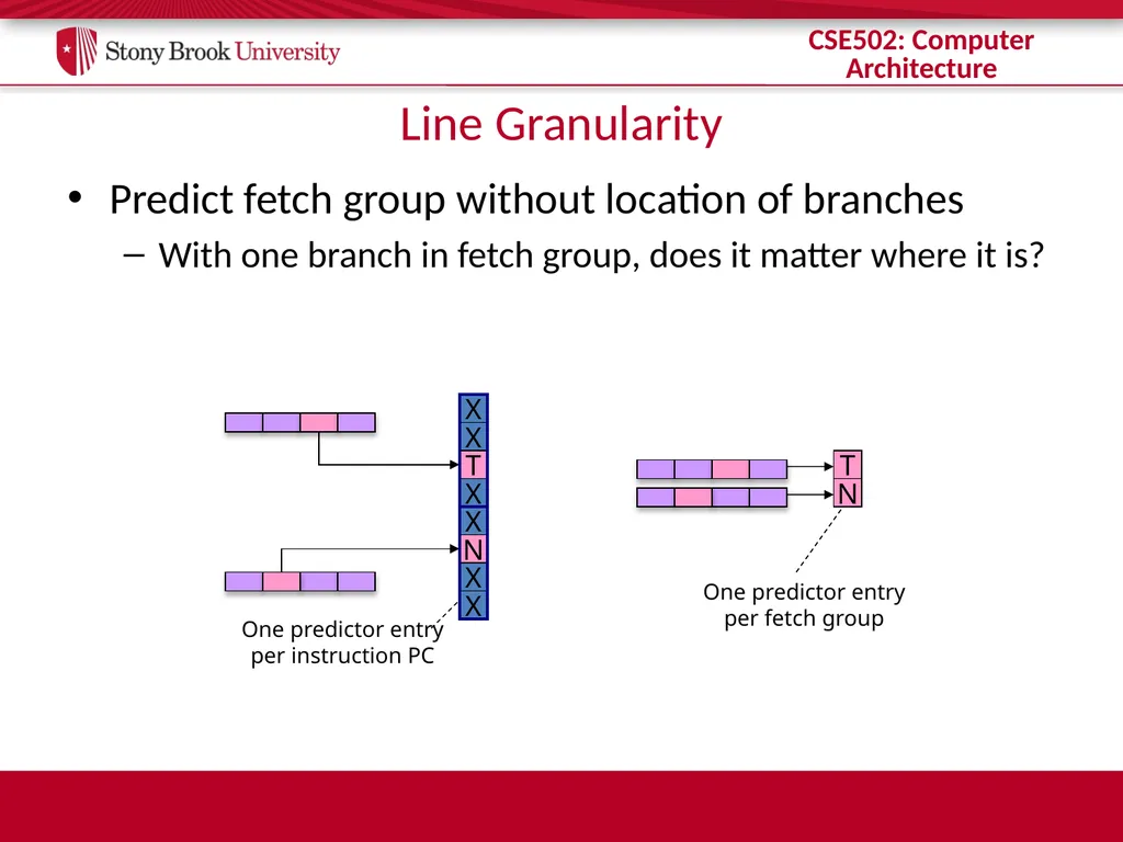 CSE 502: Computer Architecture Branch Prediction - slide 7 of 58