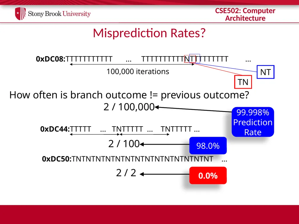 CSE 502: Computer Architecture Branch Prediction - slide 24 of 58