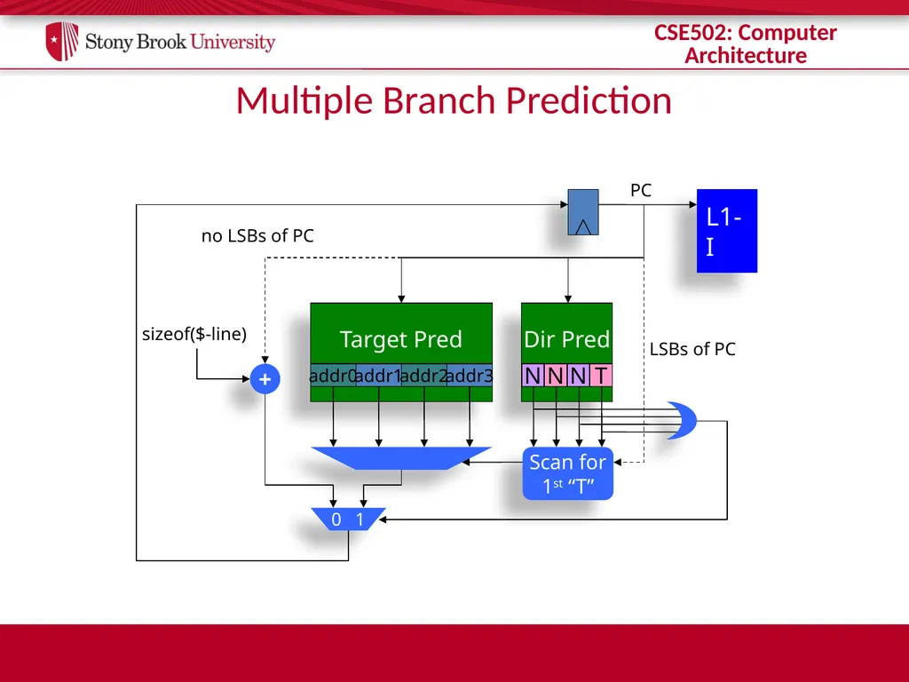 CSE 502: Computer Architecture Branch Prediction - slide 9 of 58