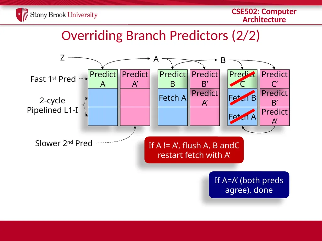 CSE 502: Computer Architecture Branch Prediction - slide 58 of 58