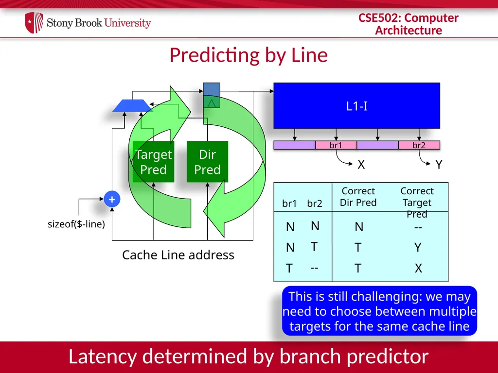 CSE 502: Computer Architecture Branch Prediction - slide 8 of 58