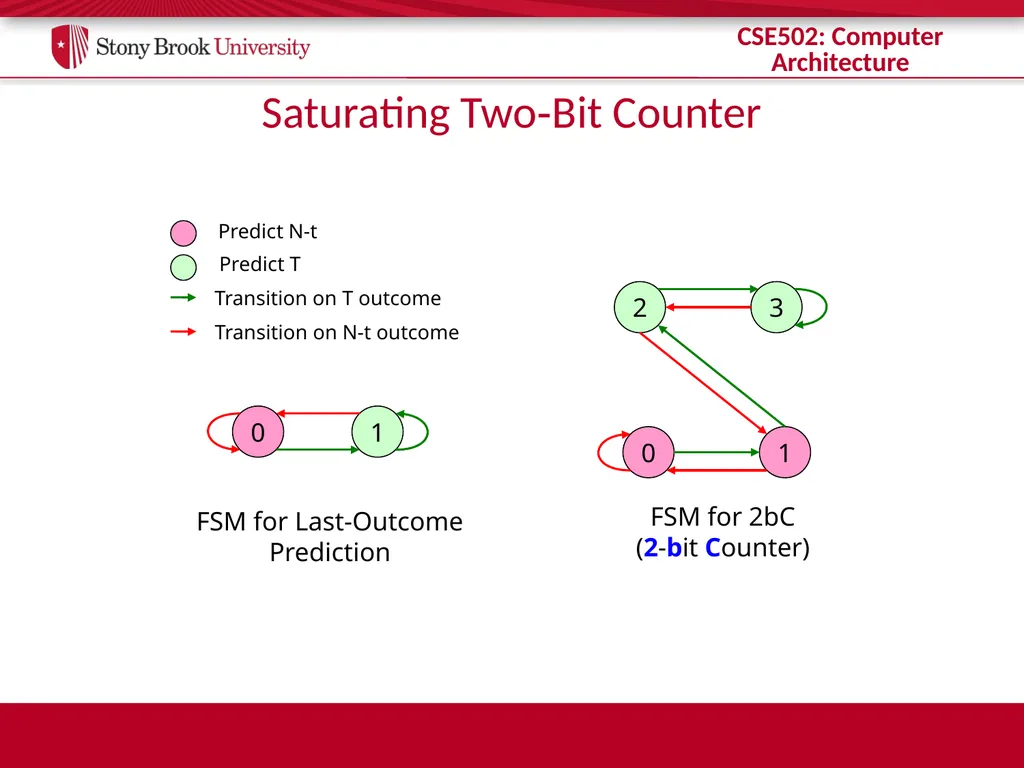 CSE 502: Computer Architecture Branch Prediction - slide 25 of 58