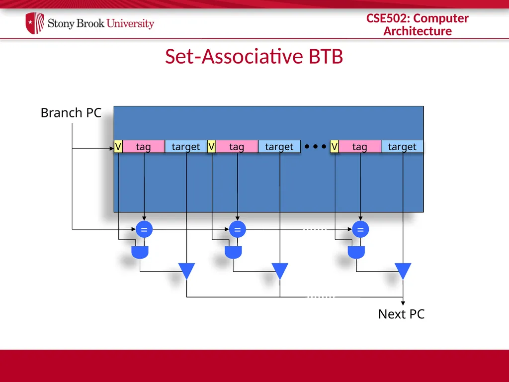 CSE 502: Computer Architecture Branch Prediction - slide 12 of 58