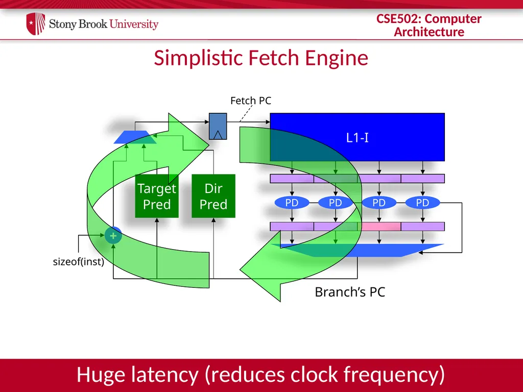 CSE 502: Computer Architecture Branch Prediction - slide 5 of 58