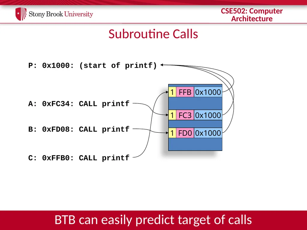 CSE 502: Computer Architecture Branch Prediction - slide 17 of 58