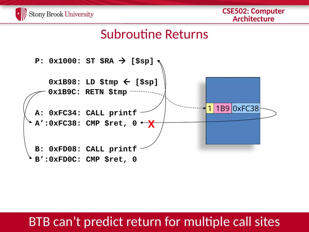 CSE 502: Computer Architecture Branch Prediction - slide 18 of 58