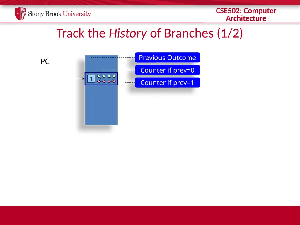 CSE 502: Computer Architecture Branch Prediction - slide 30 of 58