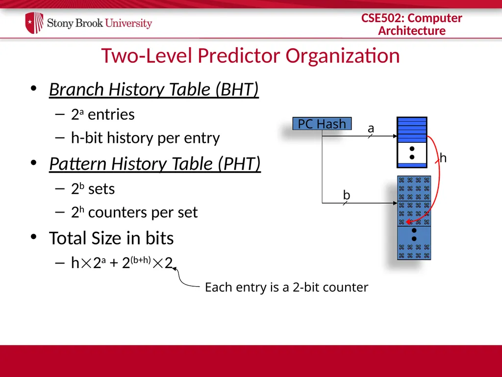 CSE 502: Computer Architecture Branch Prediction - slide 36 of 58