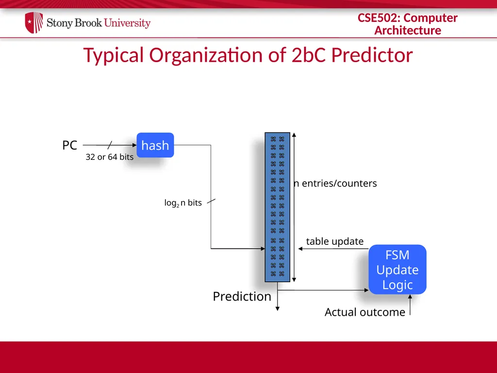 CSE 502: Computer Architecture Branch Prediction - slide 27 of 58