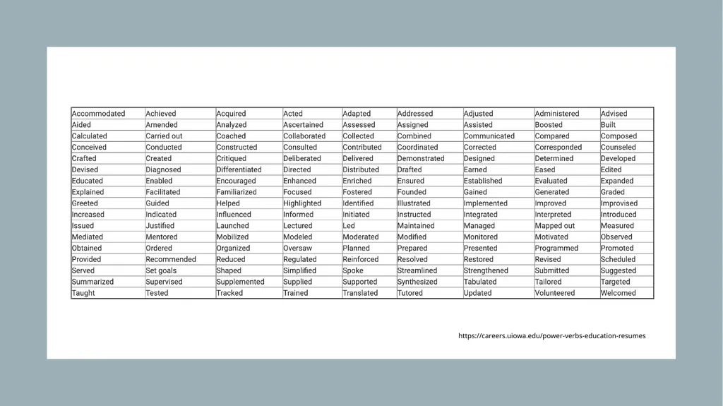 Student teaching Resume and cover letter workshop - slide 8 of 38