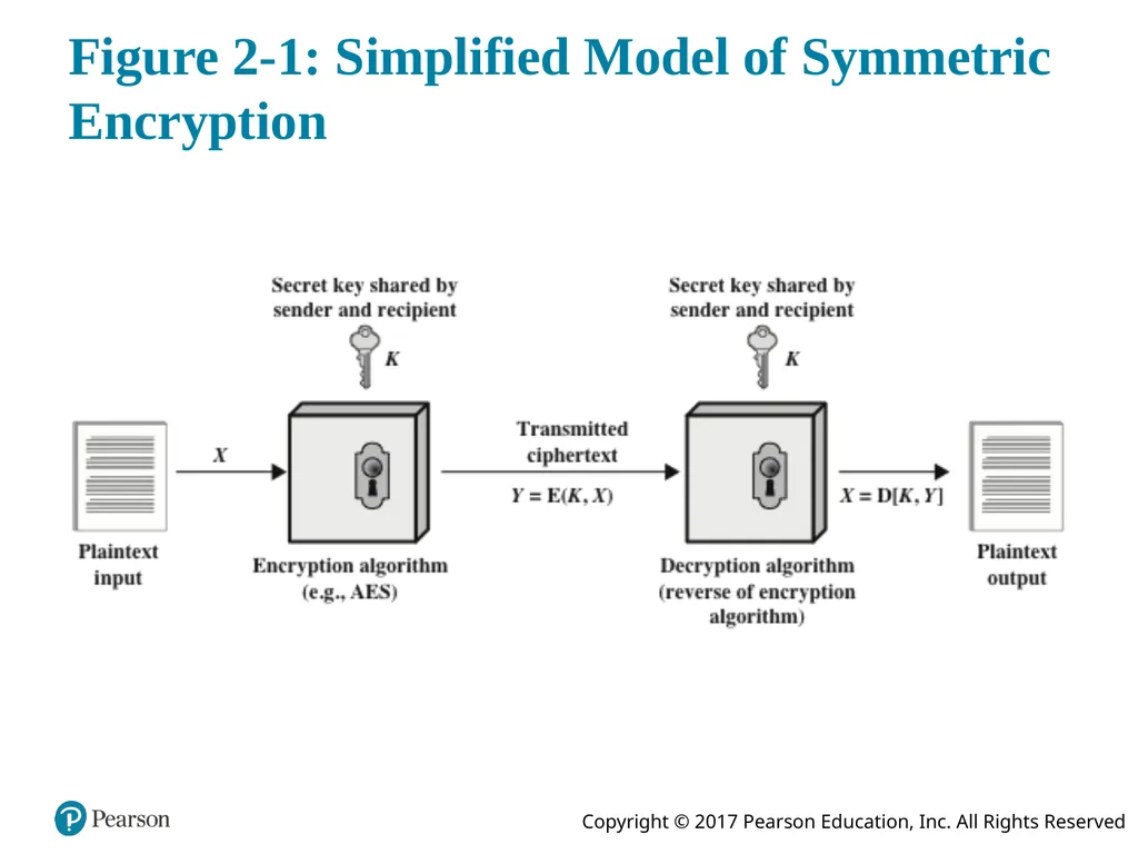 Network Security Essentials: Applications and - slide 9 of 37