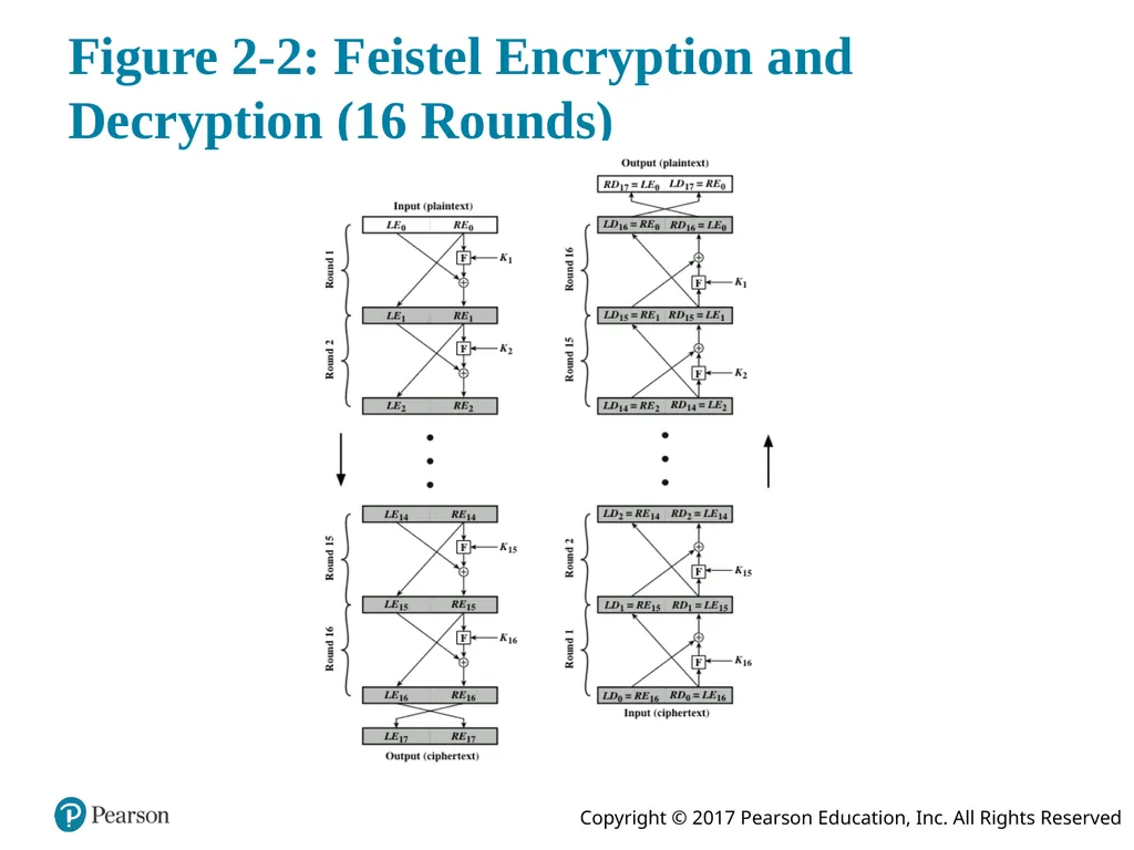 Network Security Essentials: Applications and - slide 21 of 37