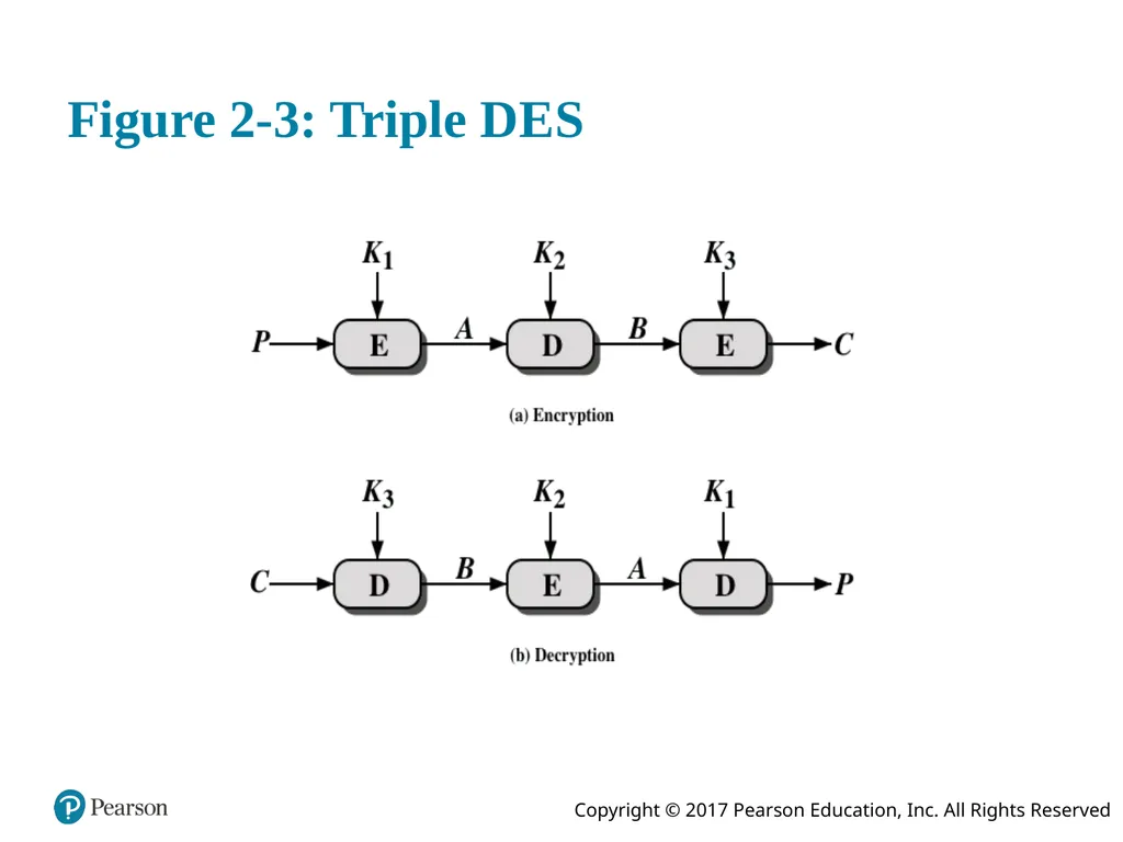 Network Security Essentials: Applications and - slide 29 of 37