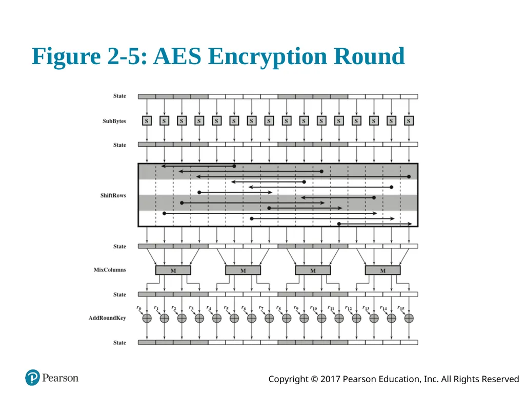 Network Security Essentials: Applications and - slide 33 of 37