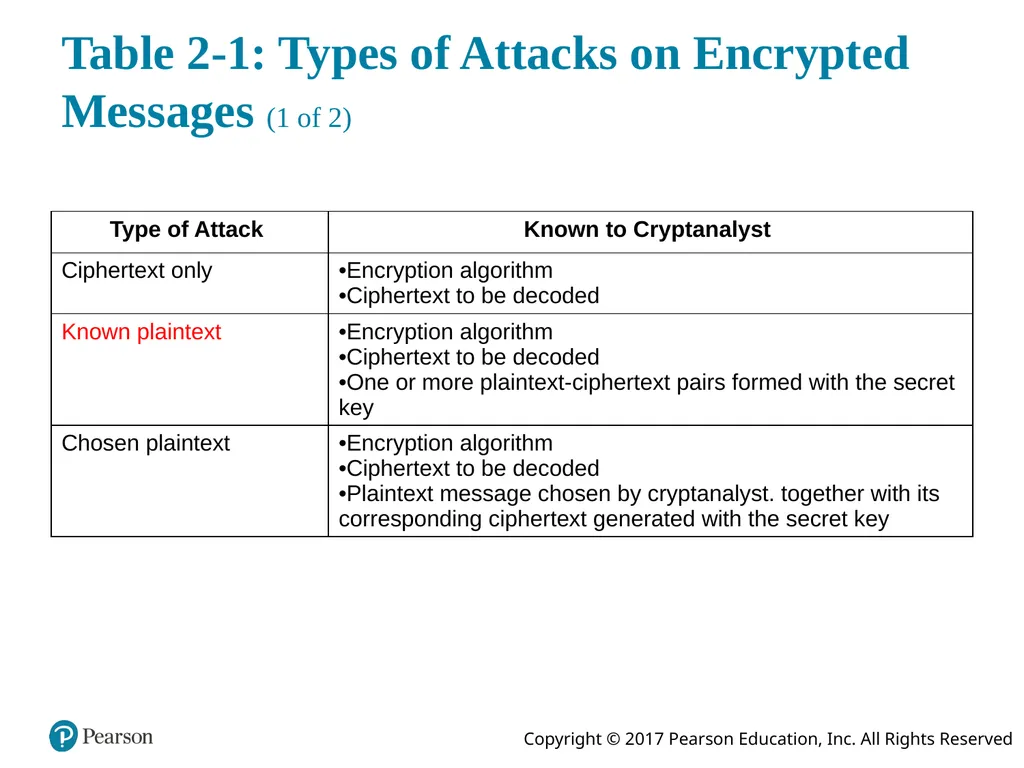 Network Security Essentials: Applications and - slide 13 of 37