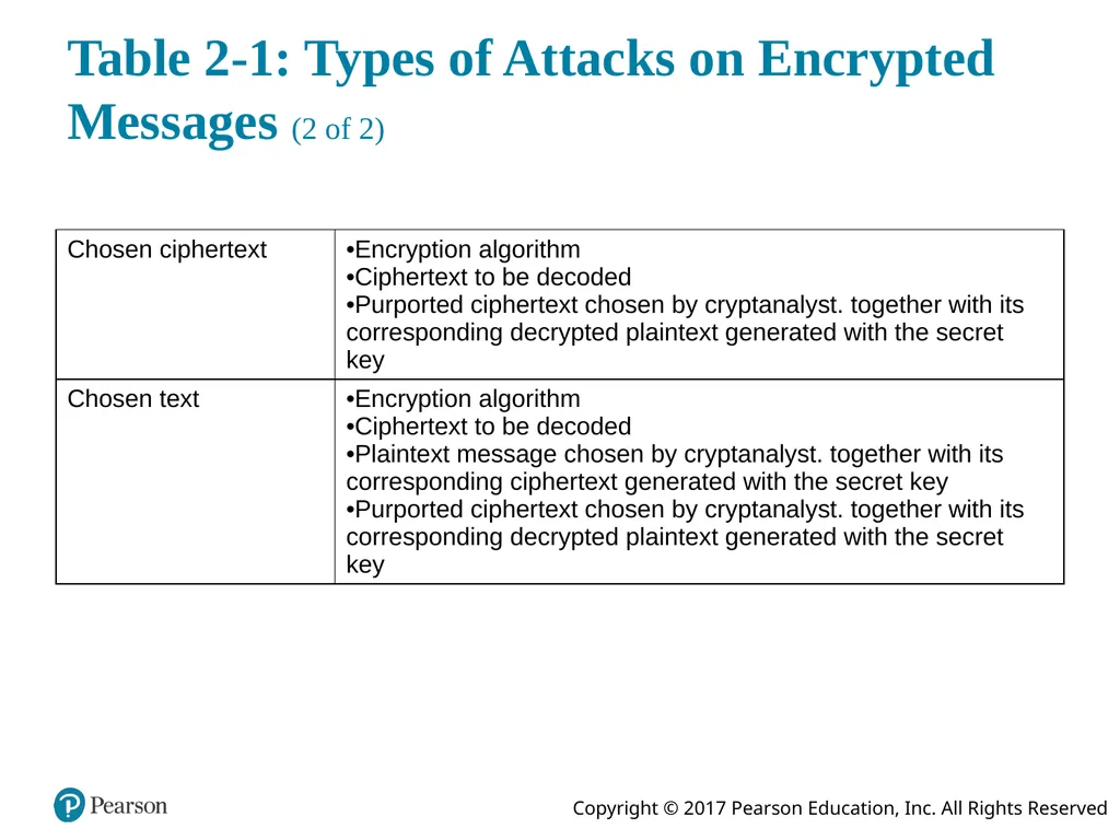 Network Security Essentials: Applications and - slide 14 of 37
