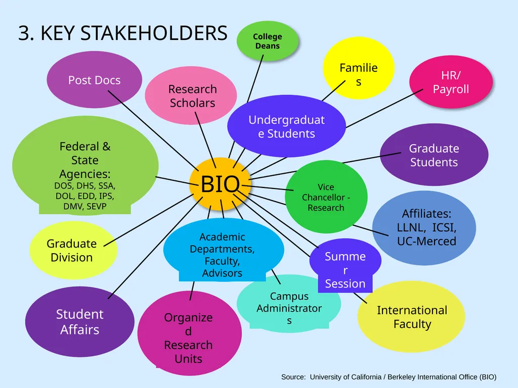 Three Year Review 2009-2011 - slide 5 of 35