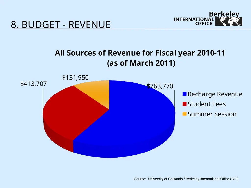 Three Year Review 2009-2011 - slide 23 of 35