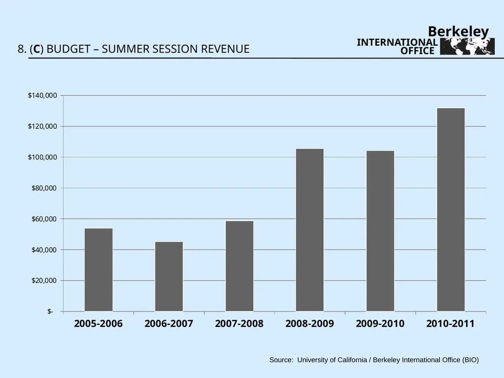 Three Year Review 2009-2011 - slide 26 of 35