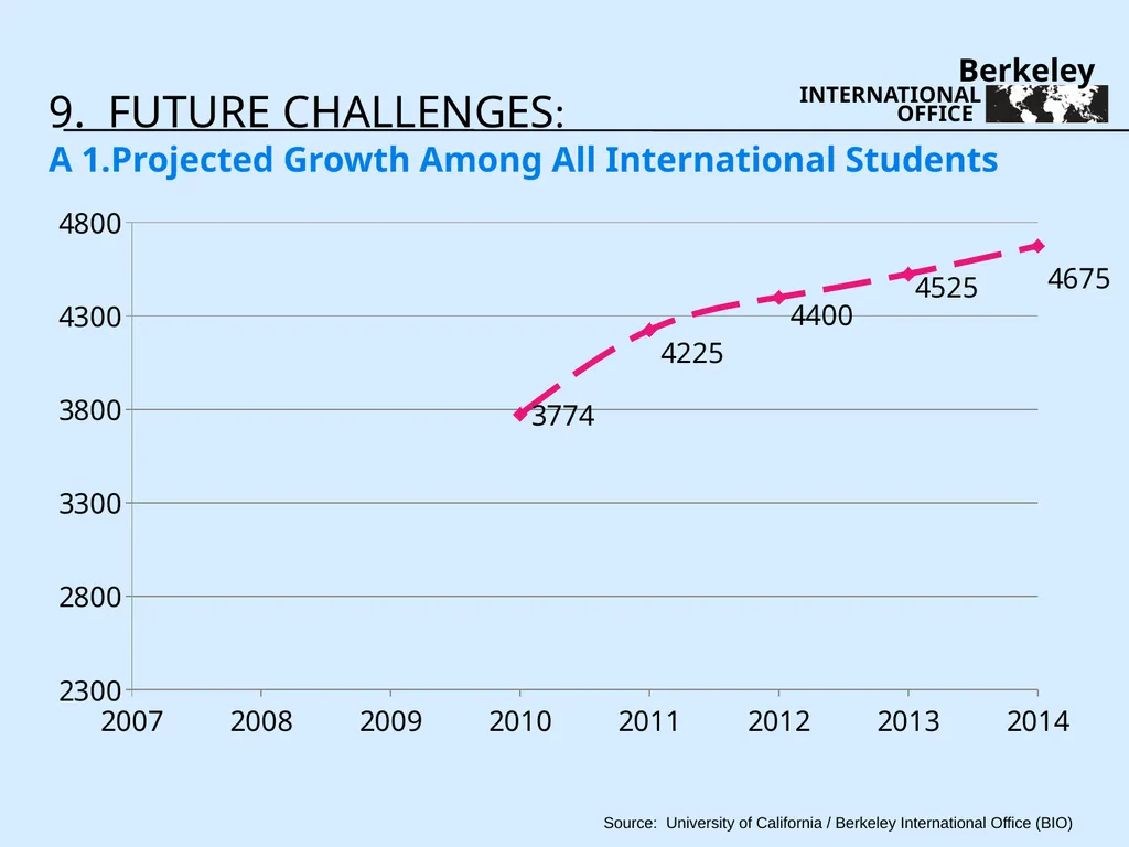 Three Year Review 2009-2011 - slide 28 of 35