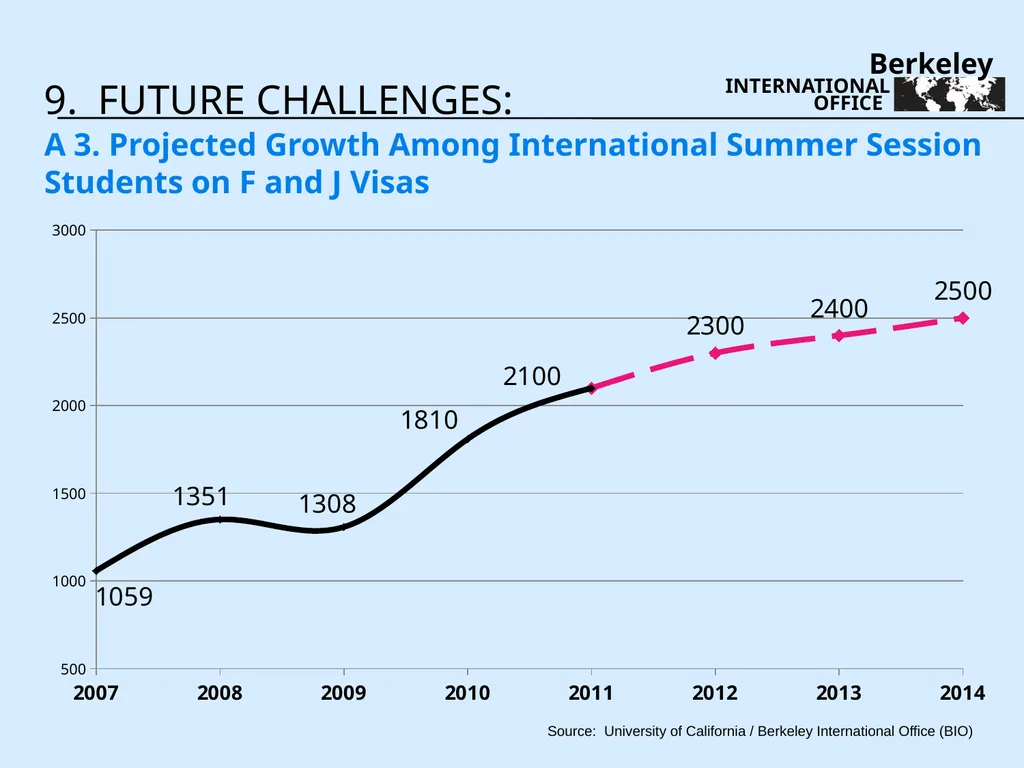 Three Year Review 2009-2011 - slide 30 of 35