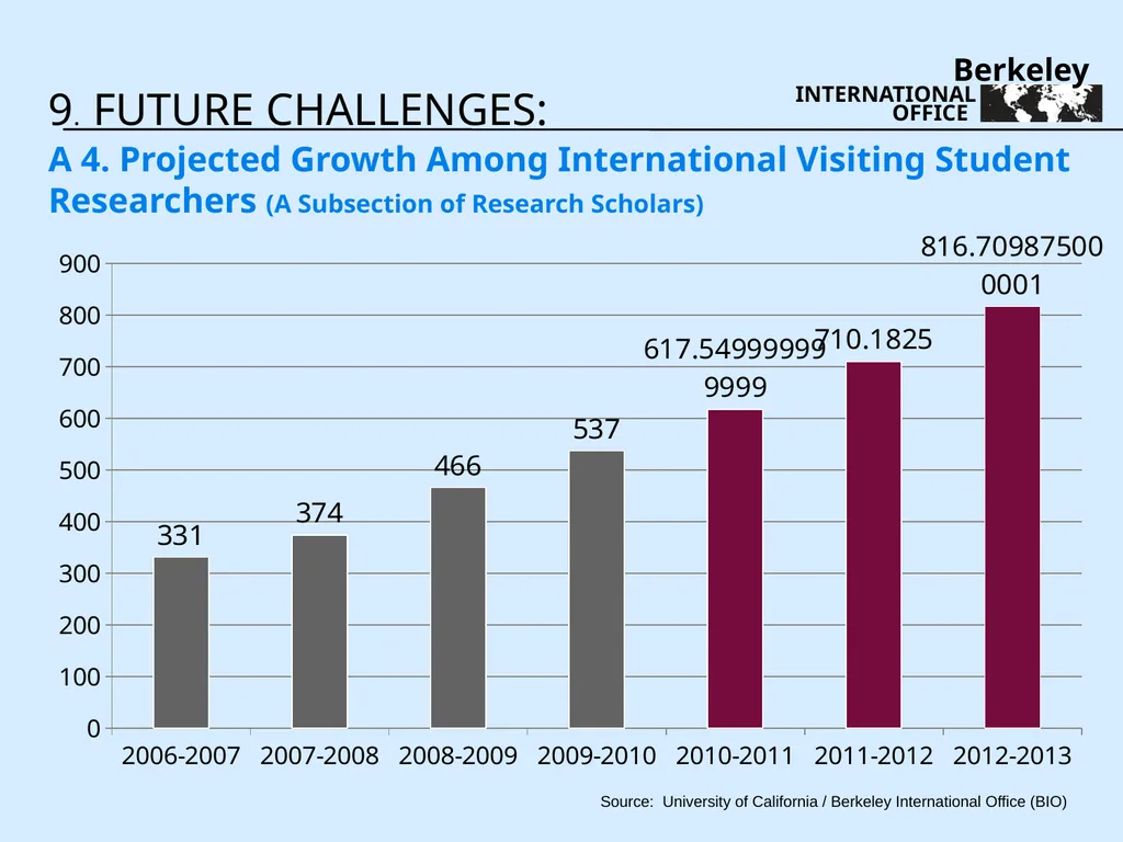Three Year Review 2009-2011 - slide 31 of 35